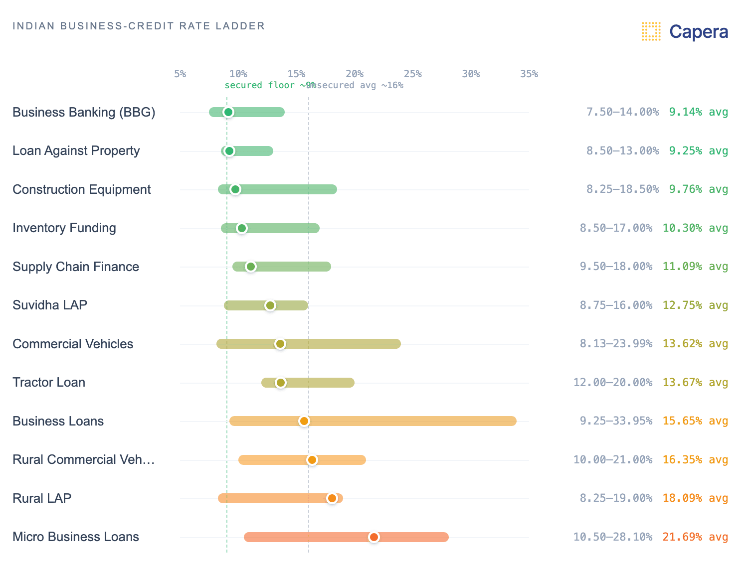 The Real Price of Business Credit: Why Collateral Is Your Cheapest Lever