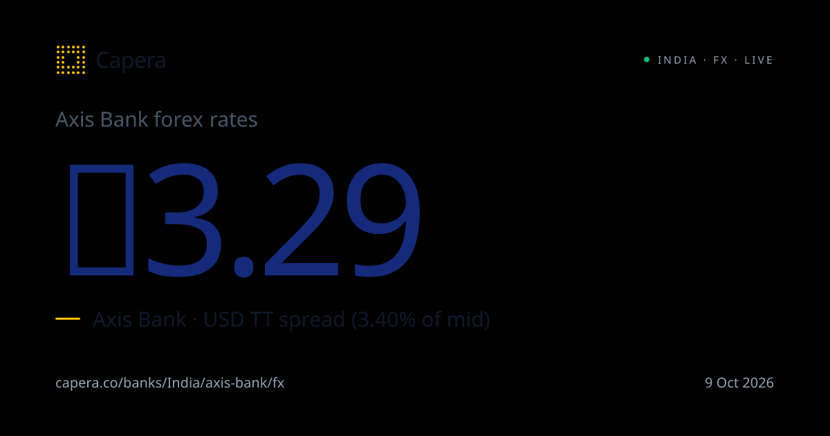 Axis Bank forex card rates · 04 Aug 2026 | USD, EUR, GBP & more | Capera