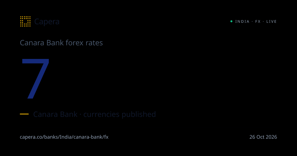 Canara Bank forex card rates · 22 Oct 2026 | USD, EUR, GBP & more | Capera