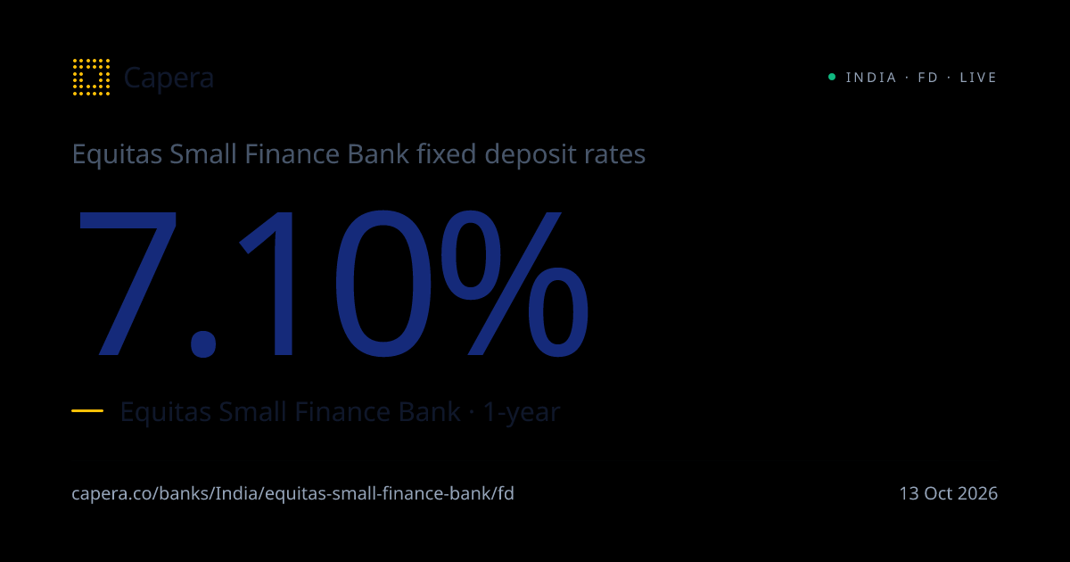 Equitas Small Finance Bank FD Rates Today | Capera