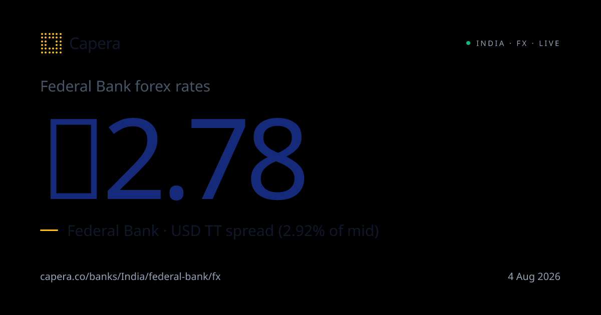 Federal Bank forex card rates · 03 Aug 2026 | USD, EUR, GBP & more | Capera