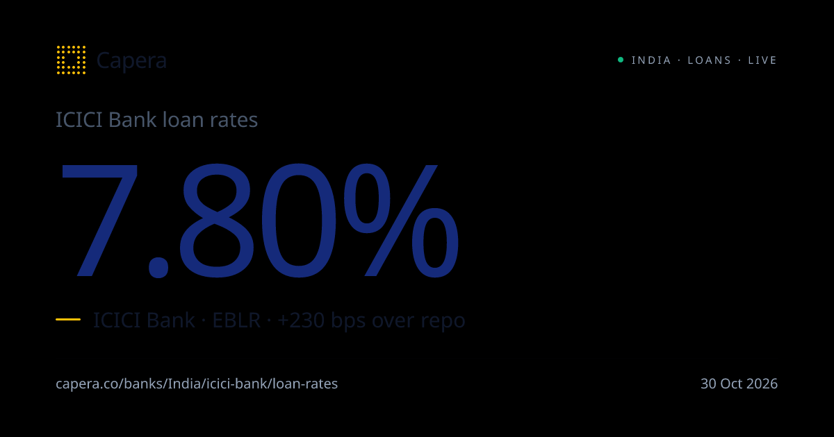 ICICI Bank Loan Rates Today · EBLR & MCLR | Capera