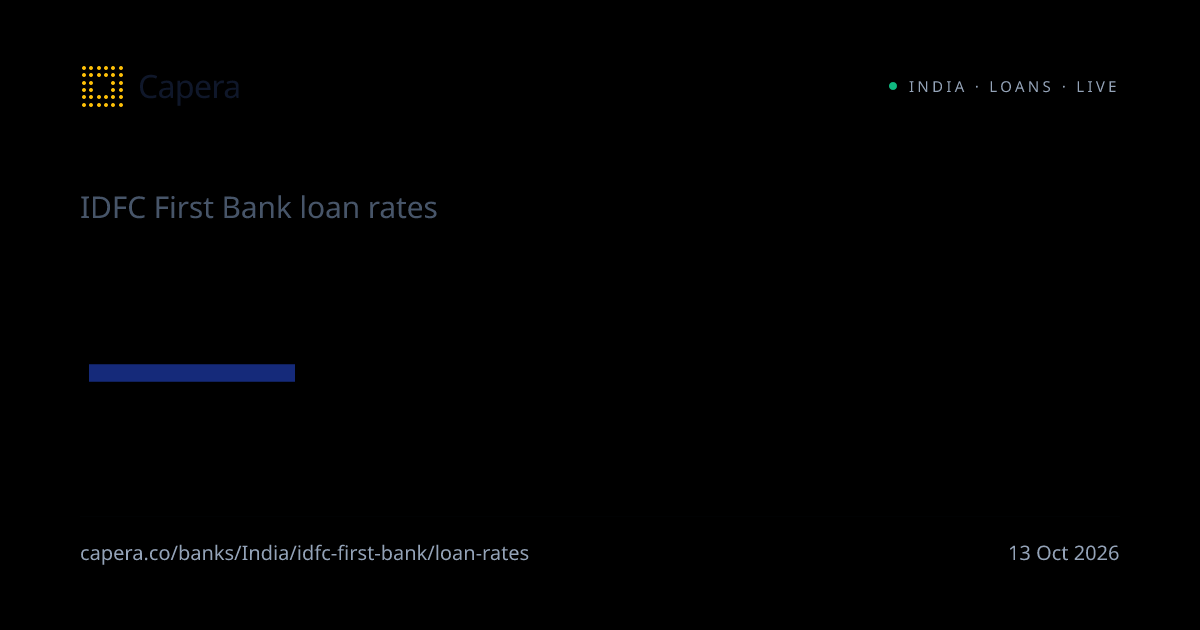 IDFC First Bank Loan Rates Today · EBLR & MCLR | Capera