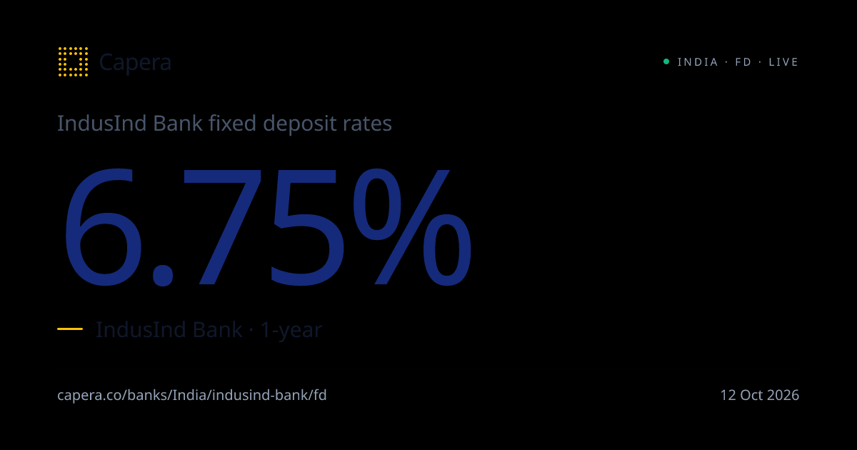 IndusInd Bank FD Rates Today | Capera
