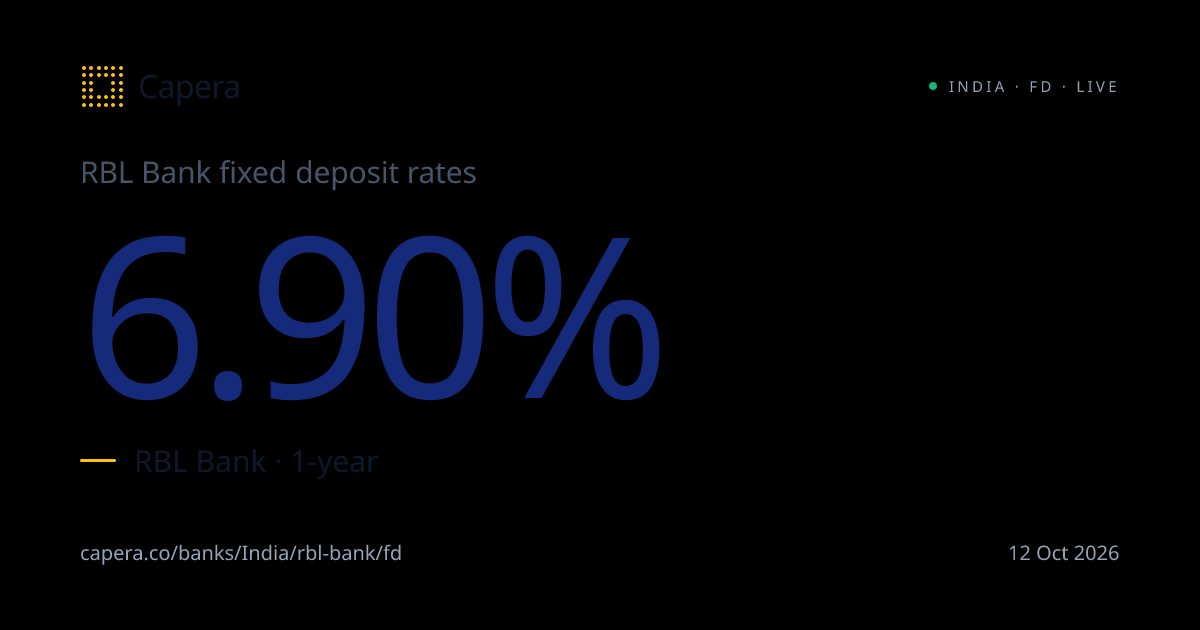 RBL Bank FD Rates Today | Capera