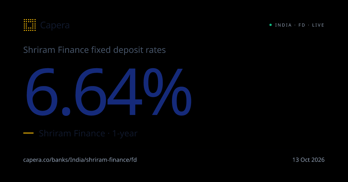 Shriram Finance FD Rates Today | Capera