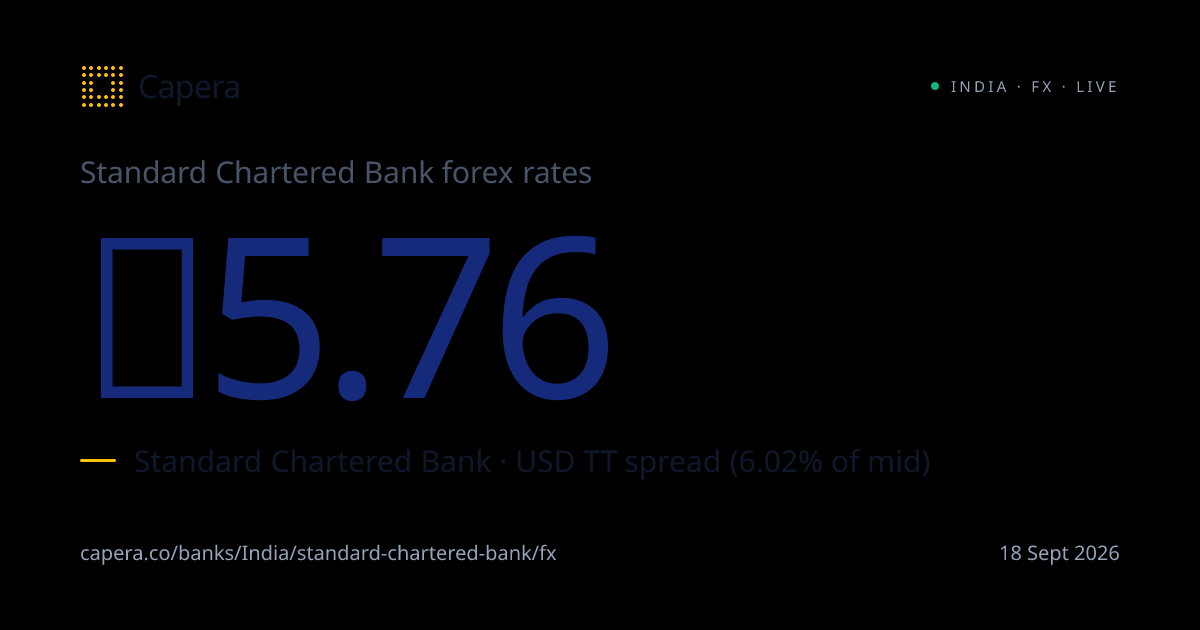 Standard Chartered Bank forex card rates · 31 Jul 2026 | USD, EUR, GBP ...