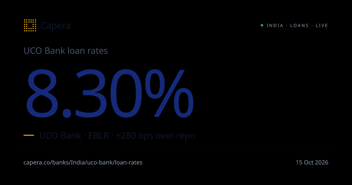 UCO Bank Loan Rates Today · EBLR & MCLR | Capera