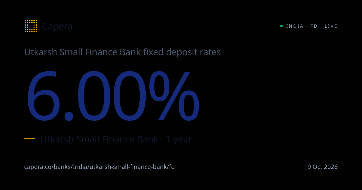 Utkarsh Small Finance Bank FD Rates Today | Capera