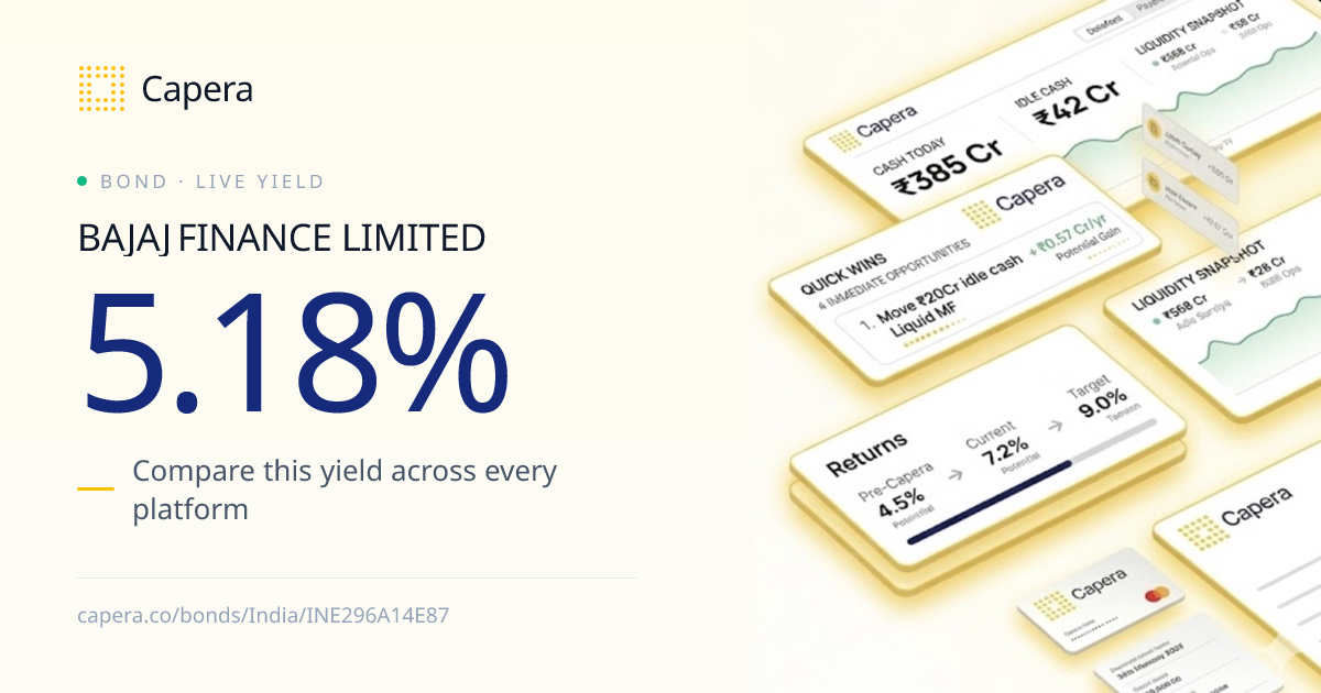 BAJAJ FINANCE LIMITED (INE296A14E87) — compare across bond platforms ...