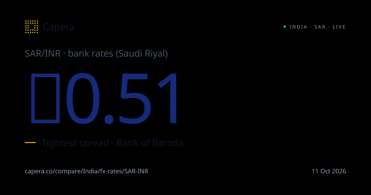 SAR/INR bank rates compared · 11 Oct 2026 | Indian banks side by side ...
