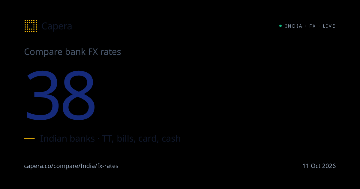 Compare Indian bank FX rates today · USD · EUR · GBP · AED · 8 more ...