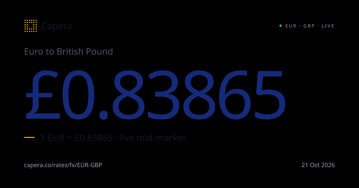 1 EUR = £0.84320 | EUR to GBP Live Rate · 18 Oct 2026 | Capera