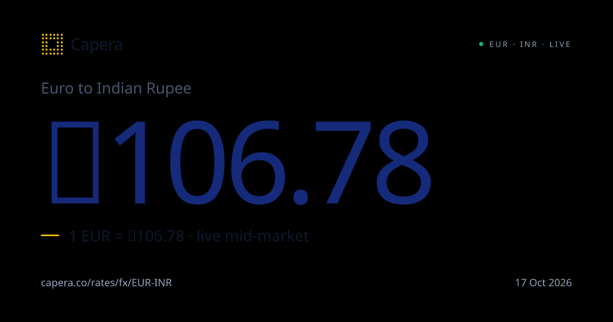 1 EUR = ₹108.95 | EUR to INR Live Rate · 29 Jul 2026 | Capera
